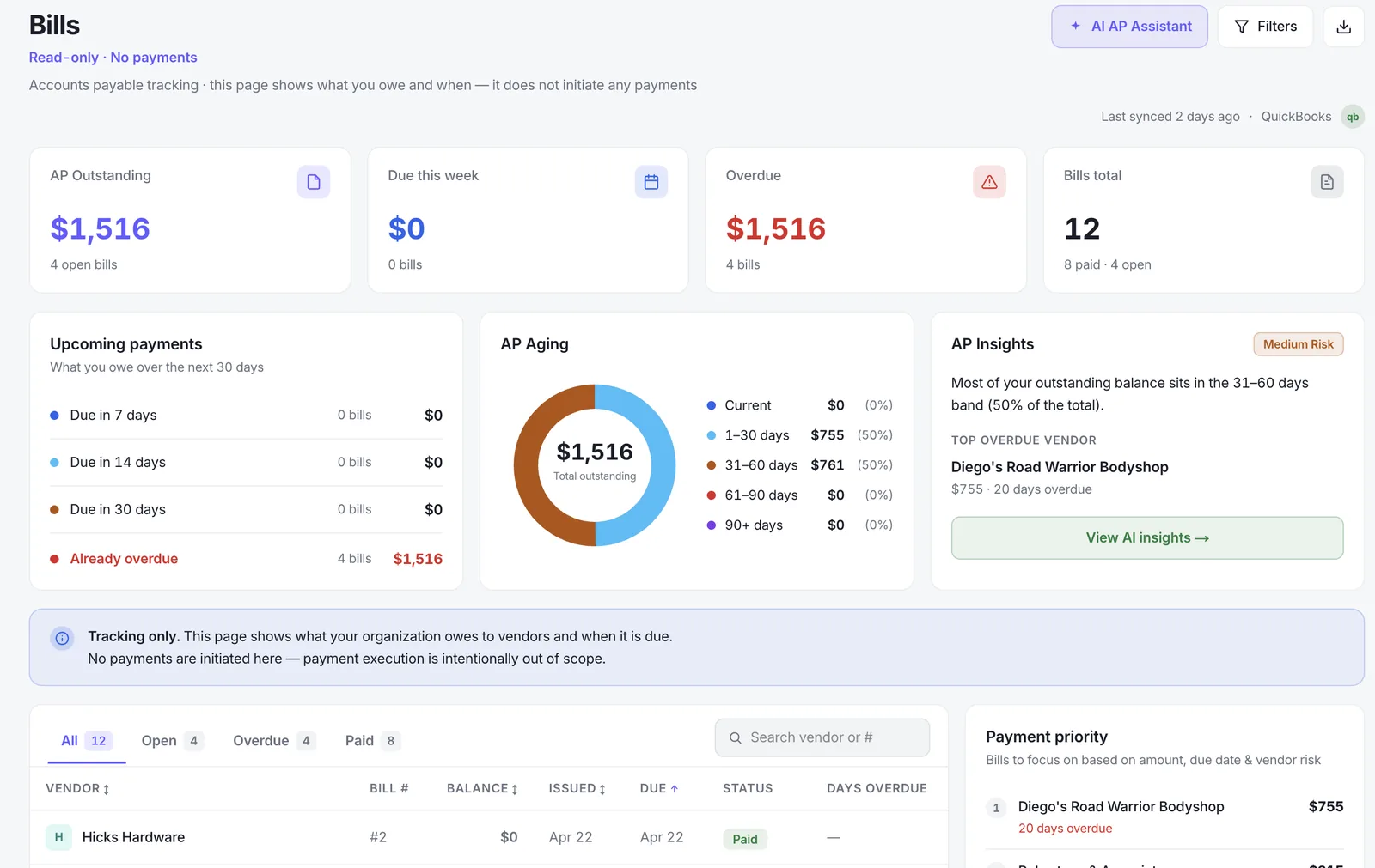 Claremo bills dashboard showing AP outstanding, amounts due this week, overdue totals, an upcoming payments schedule, and an AP aging breakdown
