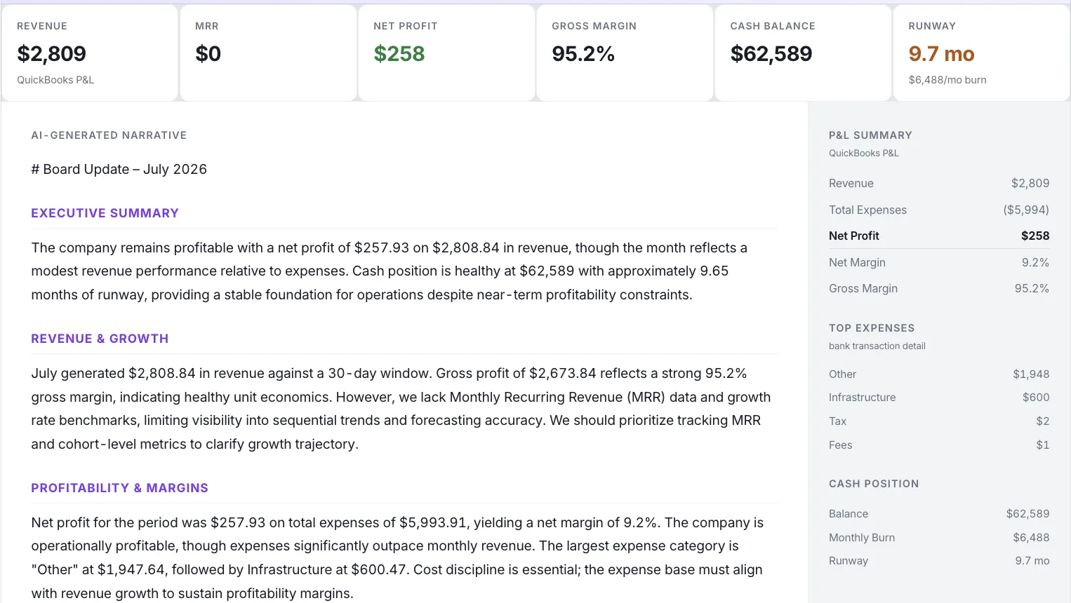 Claremo board report showing an AI-generated narrative with executive summary, revenue and growth, and profitability sections alongside a P&L summary sidebar