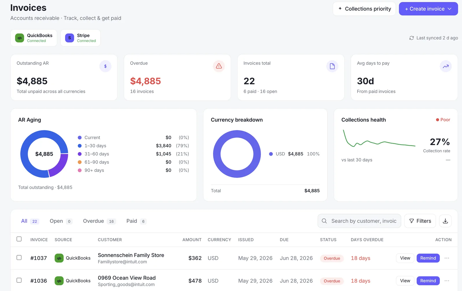 Claremo invoices dashboard showing outstanding AR, overdue totals, AR aging breakdown, and an invoice list with paid and overdue status badges